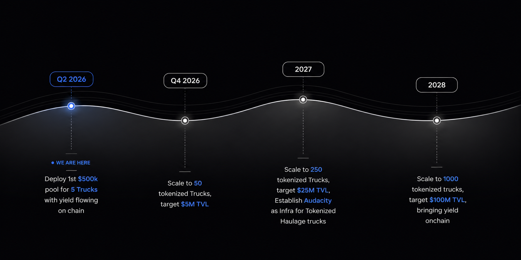 AudaCity Roadmap